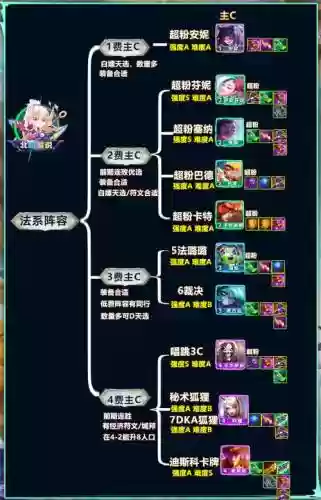 新区法系阵容插图