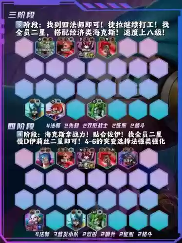 阵容佐伊插图1