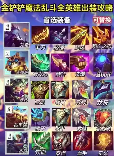 s8加攻速加吸血装备插图