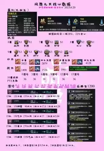 天刀宠物技能属性加成插图