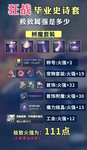 艾肯装备属强怎么选