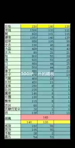 梦幻西游环涨价插图1