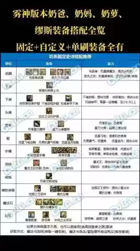 魔龙与勇士但丁装备选择插图1