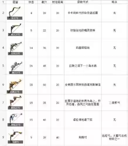 塞尔达传说弓箭装备插图1