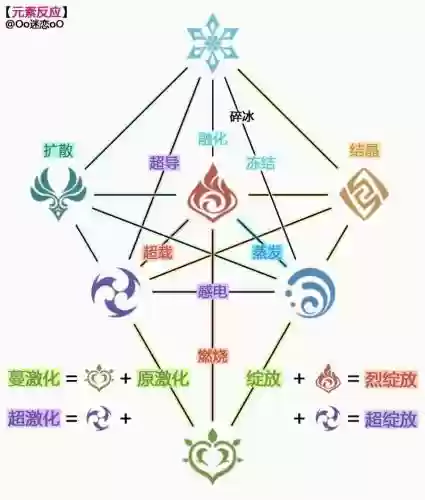 纯元素阵容插图