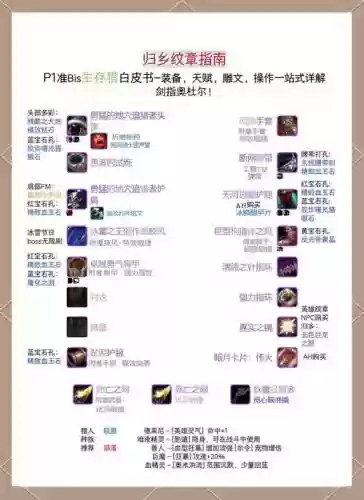魔兽如何查看装备插图