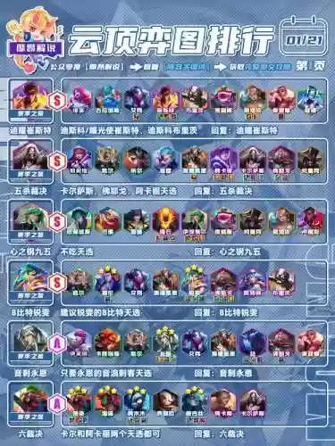 lol阵容判断插图1