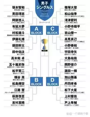 台本阵容插图1