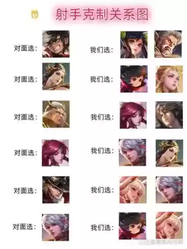 射手克制阵容插图