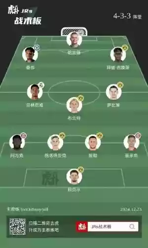 德甲波兰阵容插图