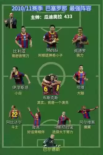 巴塞罗那全部阵容插图1