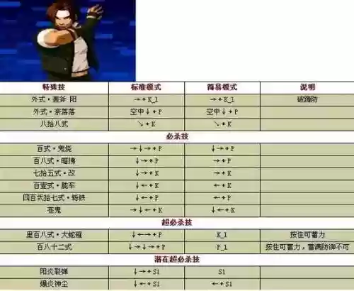 拳皇1.0草-S京隐藏技能插图
