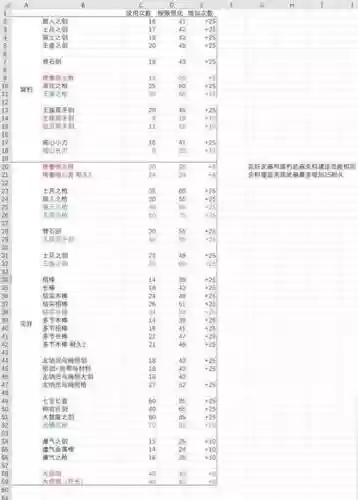 法系武器耐久耗费插图