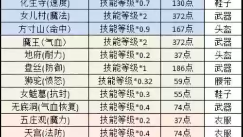 梦幻西游外网2.0符文插图1