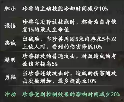 天龙八部手游珍兽怎么加技能书插图