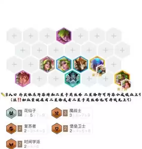 7.5守卫阵容插图1