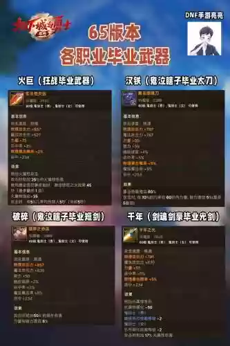 dbf65级的弑魂拿什么武器插图
