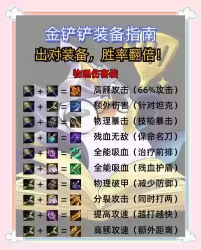 刀塔2怎么买装备教程插图