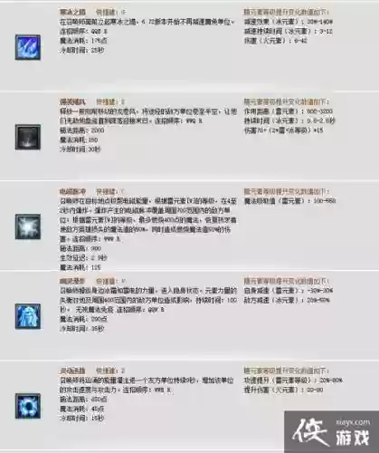 dota2怎么看卡尔技能伤害插图1
