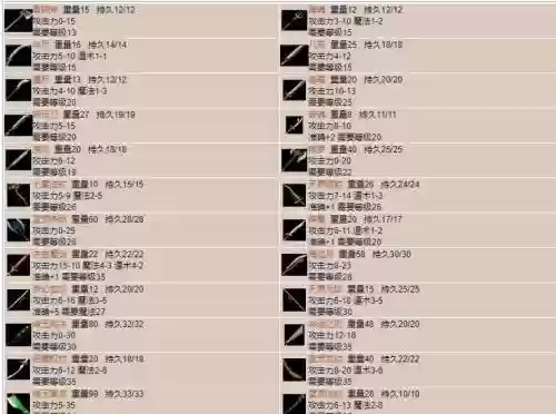 盛大传奇装备属性介绍插图1