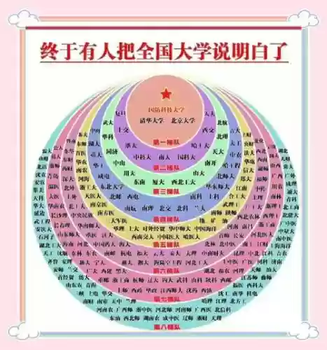 大学阵容变化插图