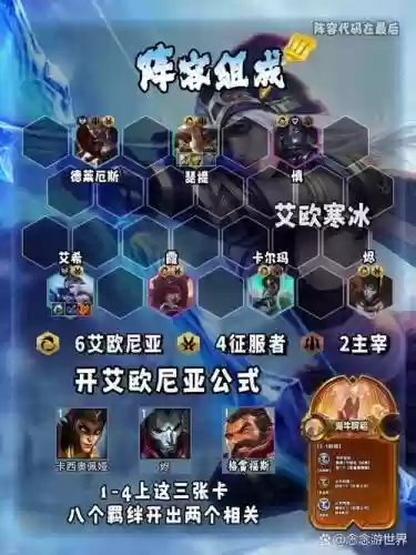 三周阵容插图