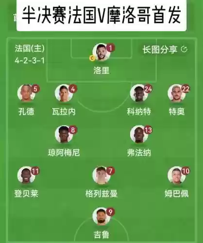 世界4阵容插图