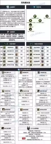 影舞者该拿什么武器插图1