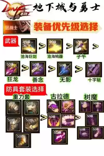 dnf90级狂战装备插图1