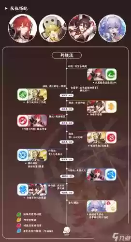 阵容如何搭配插图1