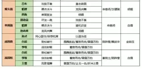 大秦阵容对大汉阵容的作用插图1
