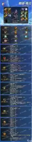 dnf2018武器改版内容插图