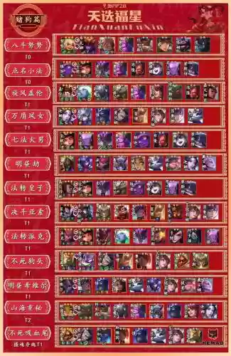 法师阵容福星插图
