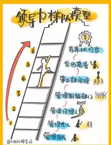 经理阵容天梯插图1
