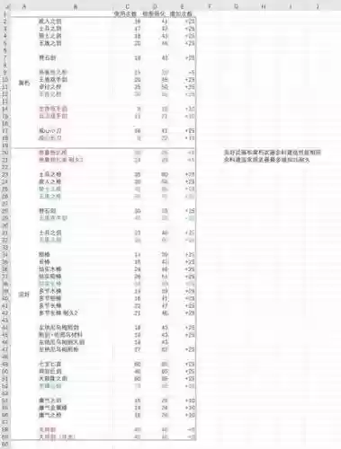 法系武器耐久耗费插图1