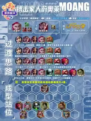 非法最强阵容插图