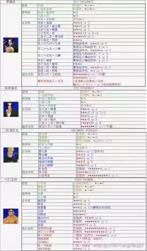 拳皇98玛丽技能投插图1