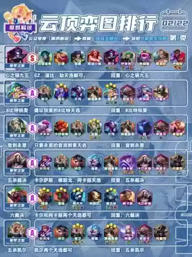 云顶93阵容插图