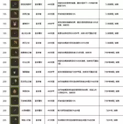 勇者装备几期是纵火插图1