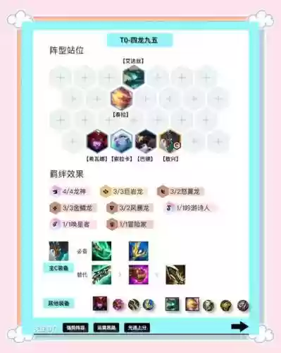 4.15阵容插图1