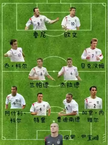 英格兰阵容变动插图