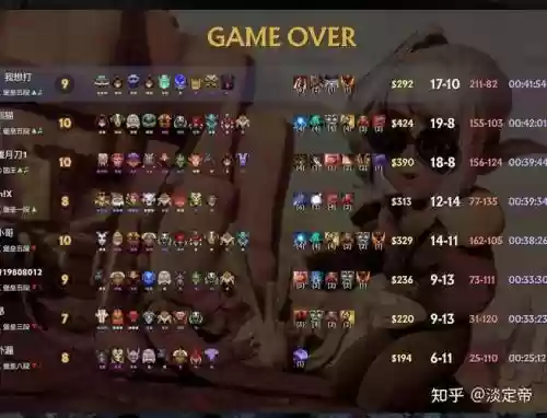 dota阵容技巧插图