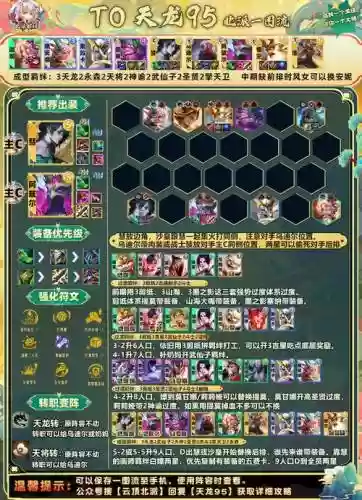 95武器阵容插图1