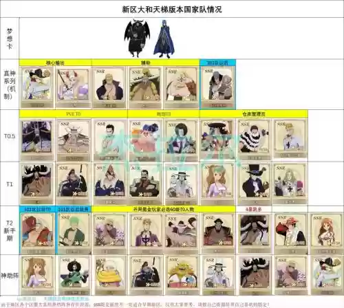 阵容燃烧意志插图