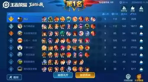 王者鸡同鸭讲阵容插图