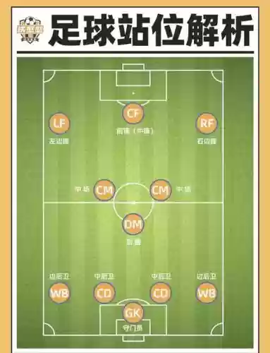 足球阵容位置插图