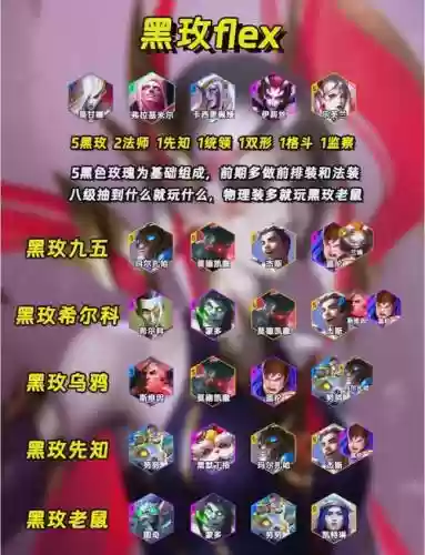 玫瑰的阵容插图1