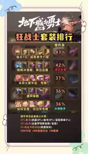 90版本狂战要什么装备好插图1