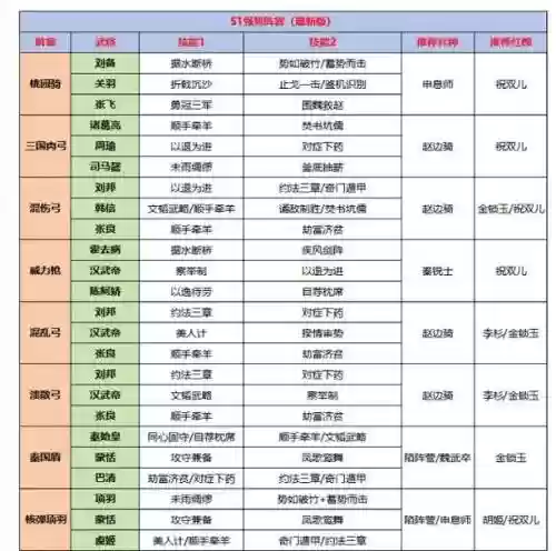 大秦阵容对大汉阵容的作用插图