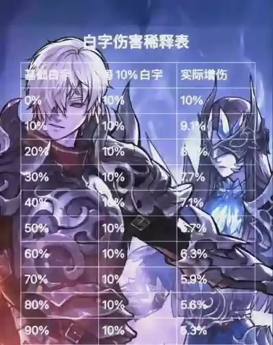dnf技能攻击力稀释么插图